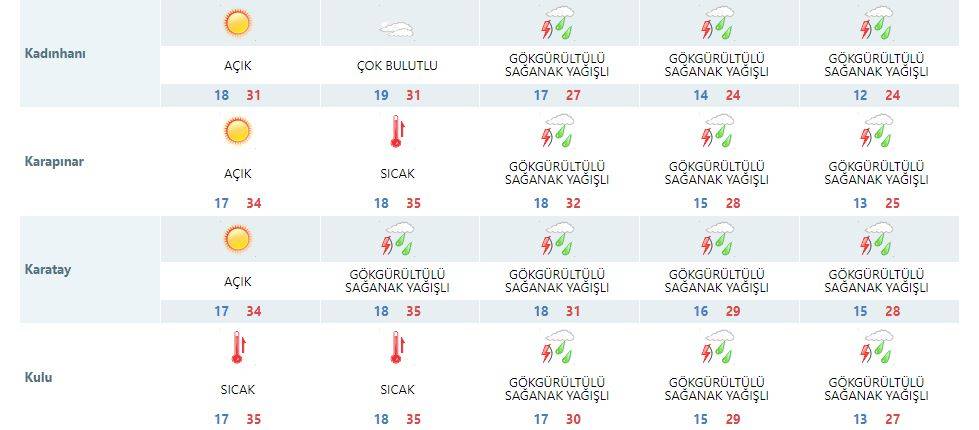 Konyalılar dikkat! Konvektif yağış geri dönüyor 15